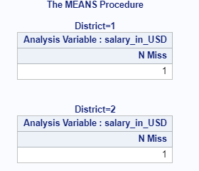 Count of Missing Values in SAS – Row wise & column wise 8