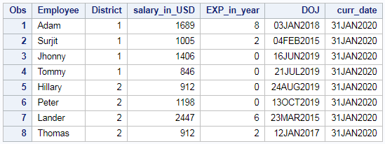 Difference between two dates in days months and years in SAS 1