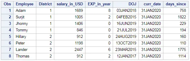 Difference between two dates in days months and years in SAS 2