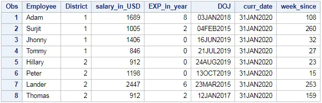 Difference between two dates in days months and years in SAS 3