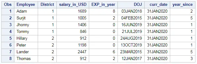 Difference between two dates in days months and years in SAS 5