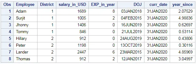 Difference between two dates in days months and years in SAS 6