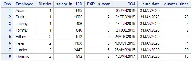 Difference between two dates in days months and years in SAS 7