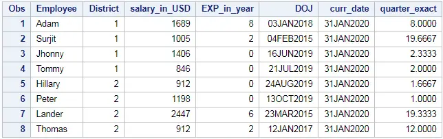 Difference between two dates in days months and years in SAS 8