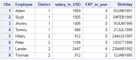 Extract Week Number (week of year) and month number from date in SAS