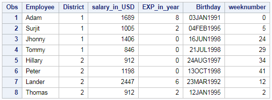 Extract Week Number (week of year) and month number from date in SAS 2