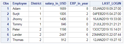 Extract date and time from timestamp in SAS 1