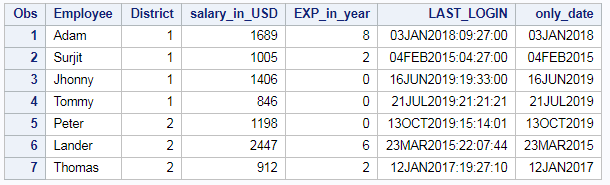 Extract date and time from timestamp in SAS 2