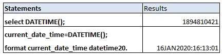 Populate current date and current datetime in SAS 3b