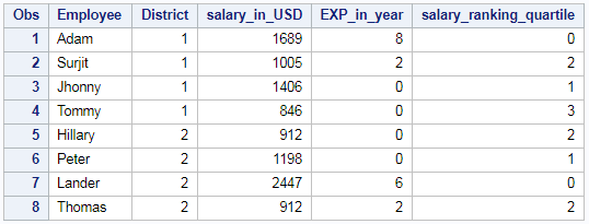 Ranking of column in SAS – PROC RANK 10