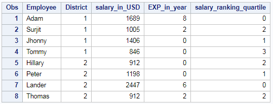 Ranking of column in SAS – PROC RANK 12