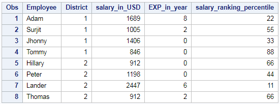 Ranking of column in SAS – PROC RANK 12