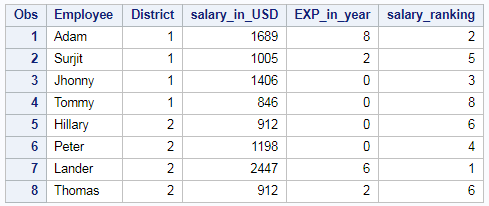 Ranking of column in SAS – PROC RANK 2