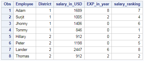 Ranking of column in SAS – PROC RANK 3