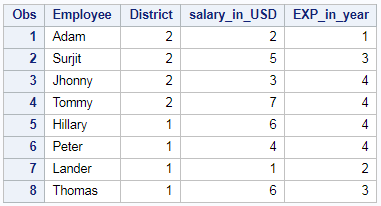 Ranking of column in SAS – PROC RANK 4