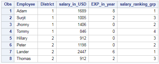 Ranking of column in SAS – PROC RANK 5