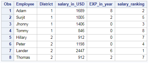 Ranking of column in SAS – PROC RANK 7