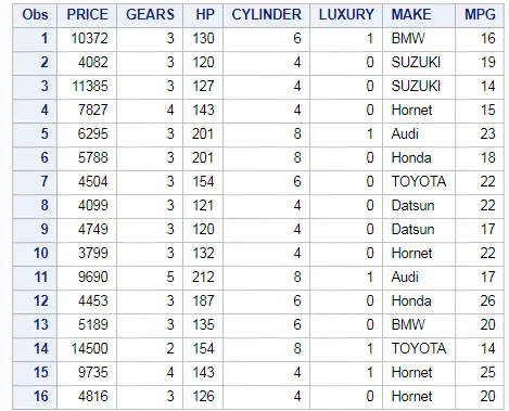 Re Arrange or Re order column name in SAS 2