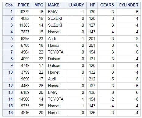 Re Arrange or Re order column name in SAS 4