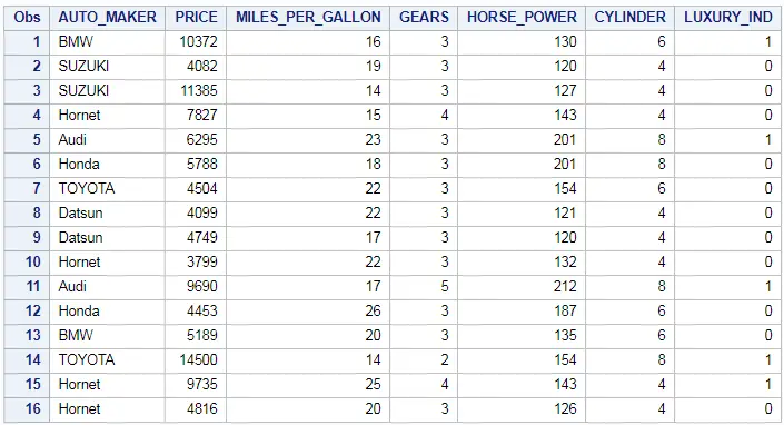 Rename column name in SAS 2