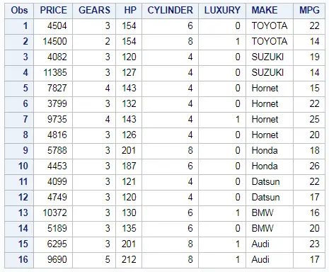 Sort Table in SAS – PROC SORT 3