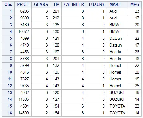 Sort Table in SAS – PROC SORT 4