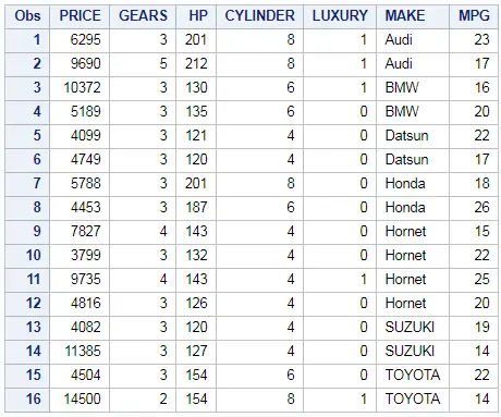 Sort Table in SAS – PROC SORT 5