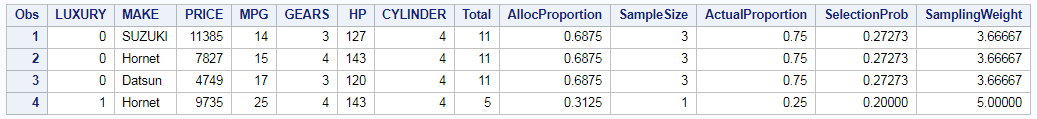 Stratified Sampling in SAS 3