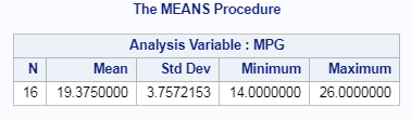 Summary or Descriptive statistics in SAS 2