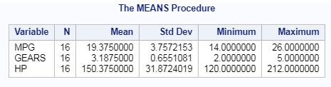 Summary or Descriptive statistics in SAS 4