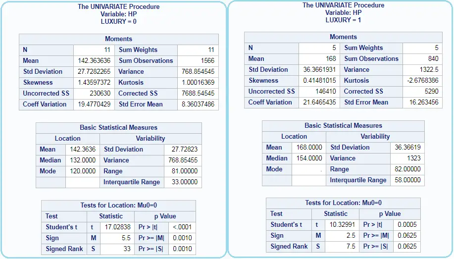 Summary or Descriptive statistics in SAS 7