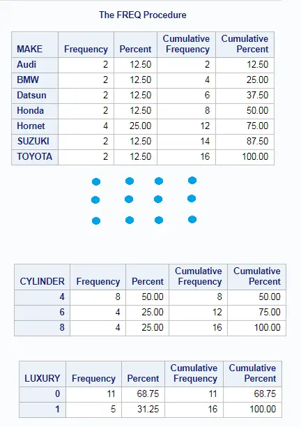 Summary or Descriptive statistics in SAS 9