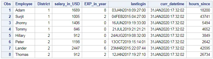 difference between two datetime in hour,minutes,seconds in SAS 2