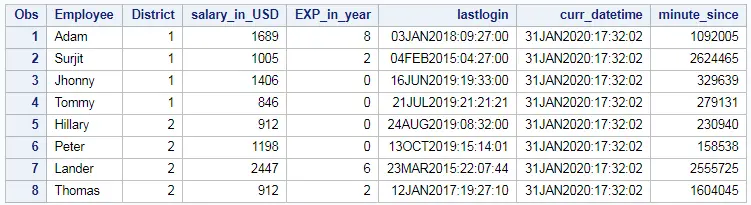 difference between two datetime in hour,minutes,seconds in SAS 3