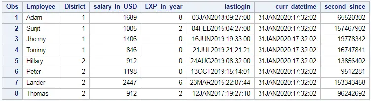 difference between two datetime in hour,minutes,seconds in SAS 4