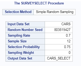 proc survey select in SAS explained 7