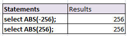 Absolute value of column in SAS - ABS() function 2