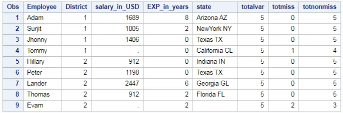 Count of Non Missing Values in SAS – Non Missing across rows and columns 2