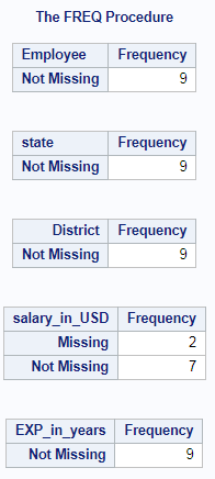 Count of Non Missing Values in SAS – Non Missing across rows and columns 3