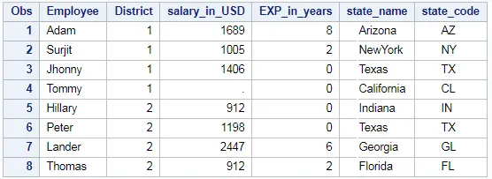 Difference between CAT, CATT, CATS, CATX function in SAS