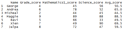 Get Mean of a column in R 4