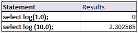 Log function in SAS - LOG, LOG2,LOG10 2