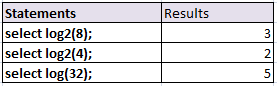 Log function in SAS - LOG, LOG2,LOG10 4