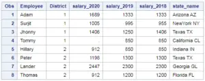 Mean Median and Mode in SAS – Row wise and column wise - DataScience ...