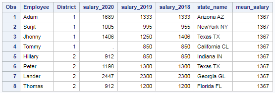 Mean Median and Mode in SAS – Row wise and column wise 3