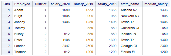 Mean Median and Mode in SAS – Row wise and column wise 4