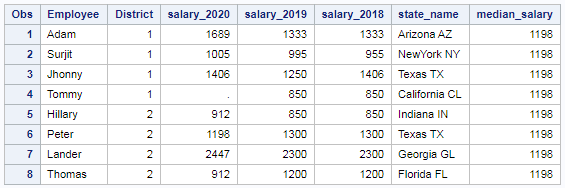 Mean Median and Mode in SAS – Row wise and column wise 5