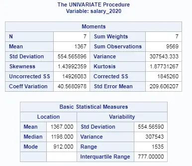 Mean Median and Mode in SAS – Row wise and column wise 6