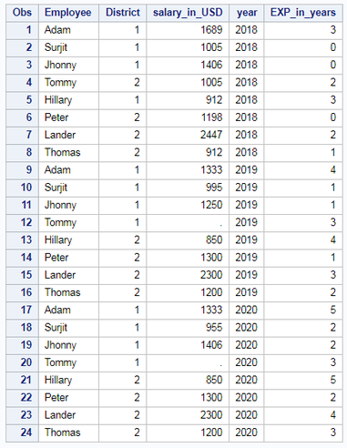 PROC TRANSPOSE- Reshape table Long to Wide; Wide to Long - DataScience Made Simple Proc Transpose- Reshape Table Long To Wide; Wide To Long - Datascience Made Simple