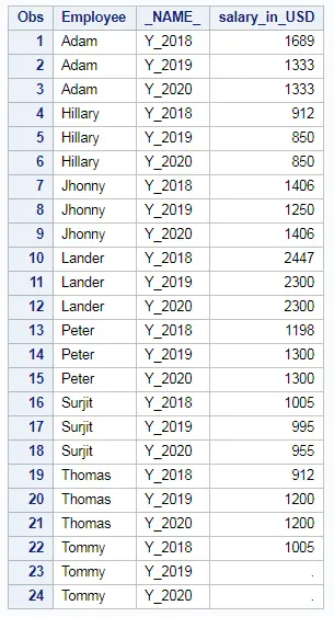 PROC TRANSPOSE- Reshape data Long to Wide; Wide to Long 3